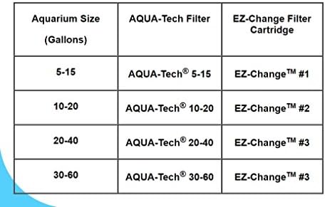 Aqua-Tech EZ-Change Replacement Filter Cartridges for Clear Aquarium Water, 5-15 Power Filters, Blue, EZ Change # 1 - 6 Count (Pack of 1)