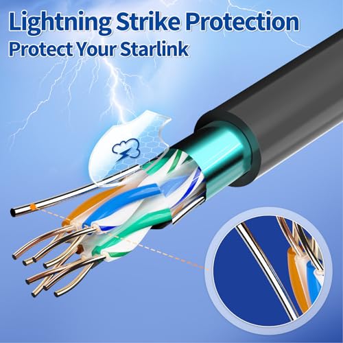 SZSAUTO 50Ft Replacement Cable for Starlink Gen2 V 2 Rectangular Satellite -High Speed and Anti-Interference- Waterproof Extension Cables Cord Accessories for Replace Starlink Cable Gen 2(50FT/15.2M)
