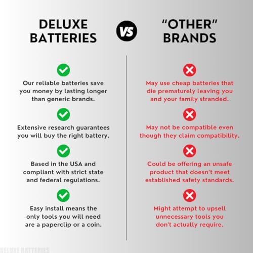 Key Fob Replacement Batteries for Nissan (Rogue Altima Sentra Versa Pathfinder Murano Maxima Kicks Titan Frontier Infiniti Armada Leaf Juke Quest) Smart Remote (Pack of 2) (Check Fitment Guide)