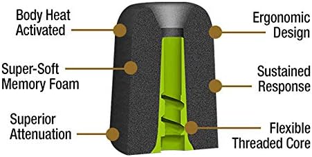 ISOtunes Trilogy™ Foam Replacement Eartips for ISOtunes PRO, Xtra, Wired (5 Pair Pack) (X-Small, White)
