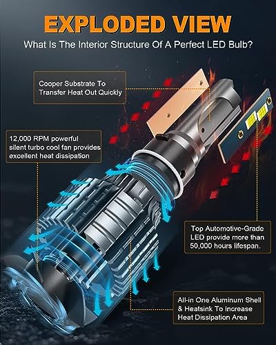 H4/9003 LED Bulbs,80W 16000 Lumens Bright,6500K Cool White LED Fog Light Halogen Replacement IP68 Waterproof, Pack of 2